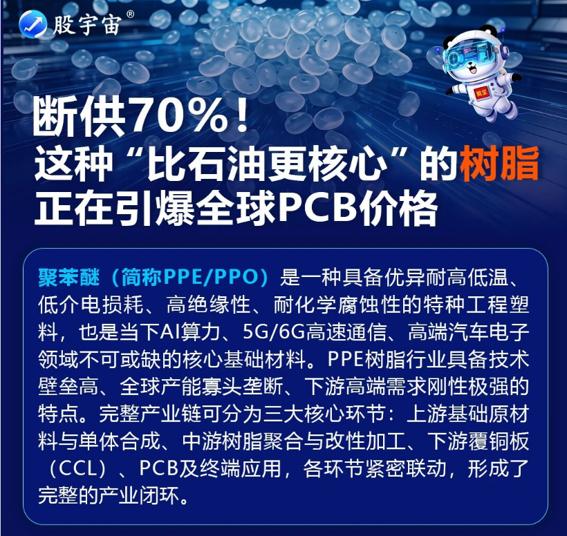 断供 70%！电子级 PPE 供给收缩，替代窗口正式打开